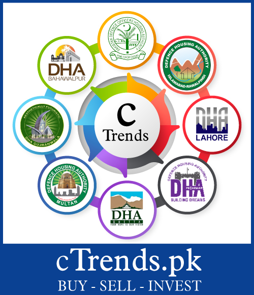 ctrends