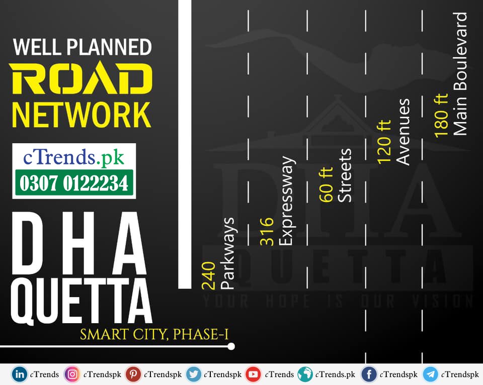 DHA Quetta - ctrends - dha quetta file prices