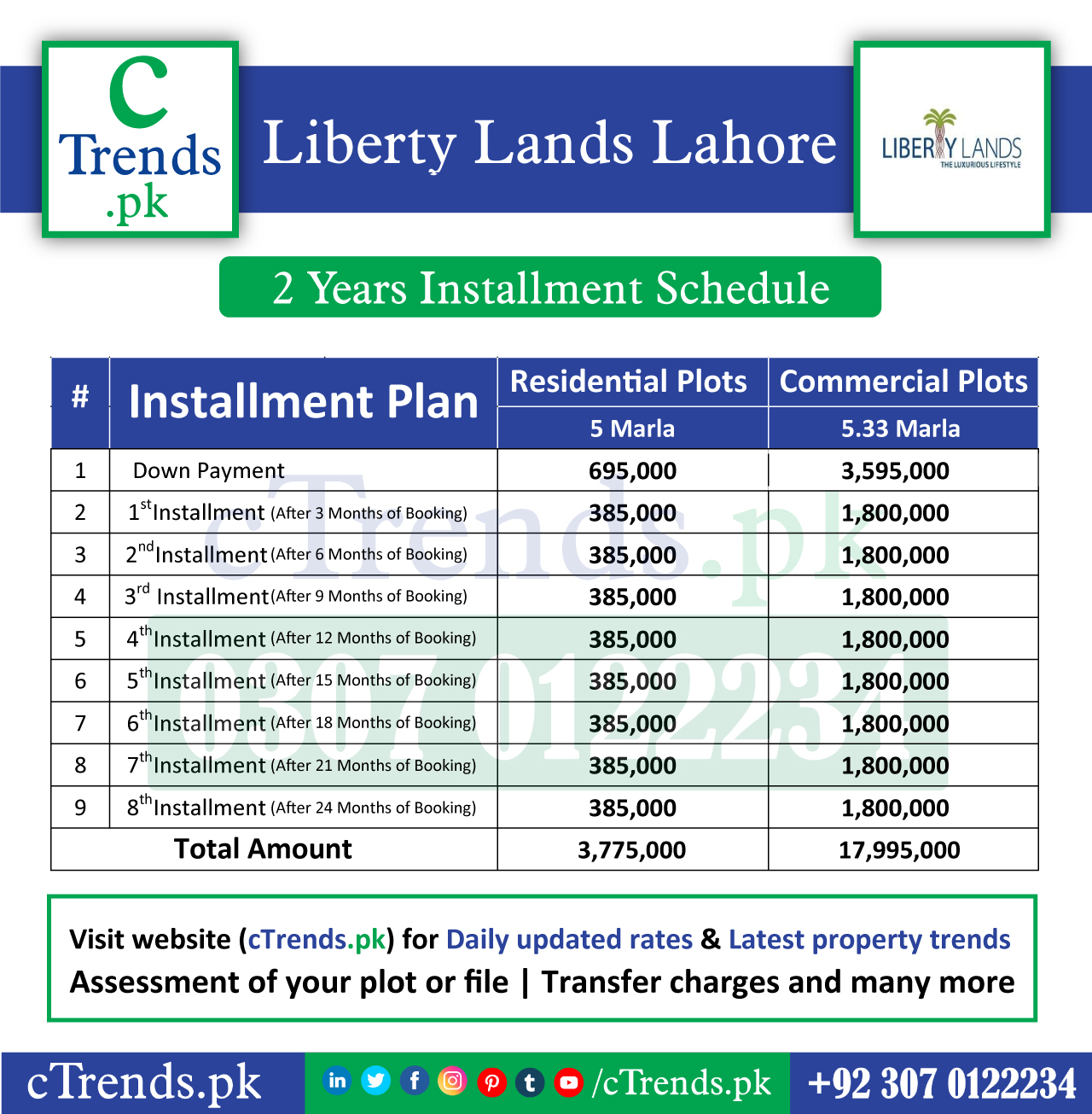 liberty-lands-payment-plan-ctrends-ctrendspk