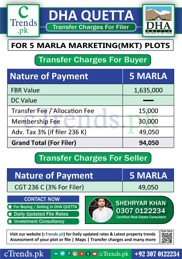 DHA QUETTA TRANSFER CHARGES - ctrends - FOR 5 MARLA PLOT - iler