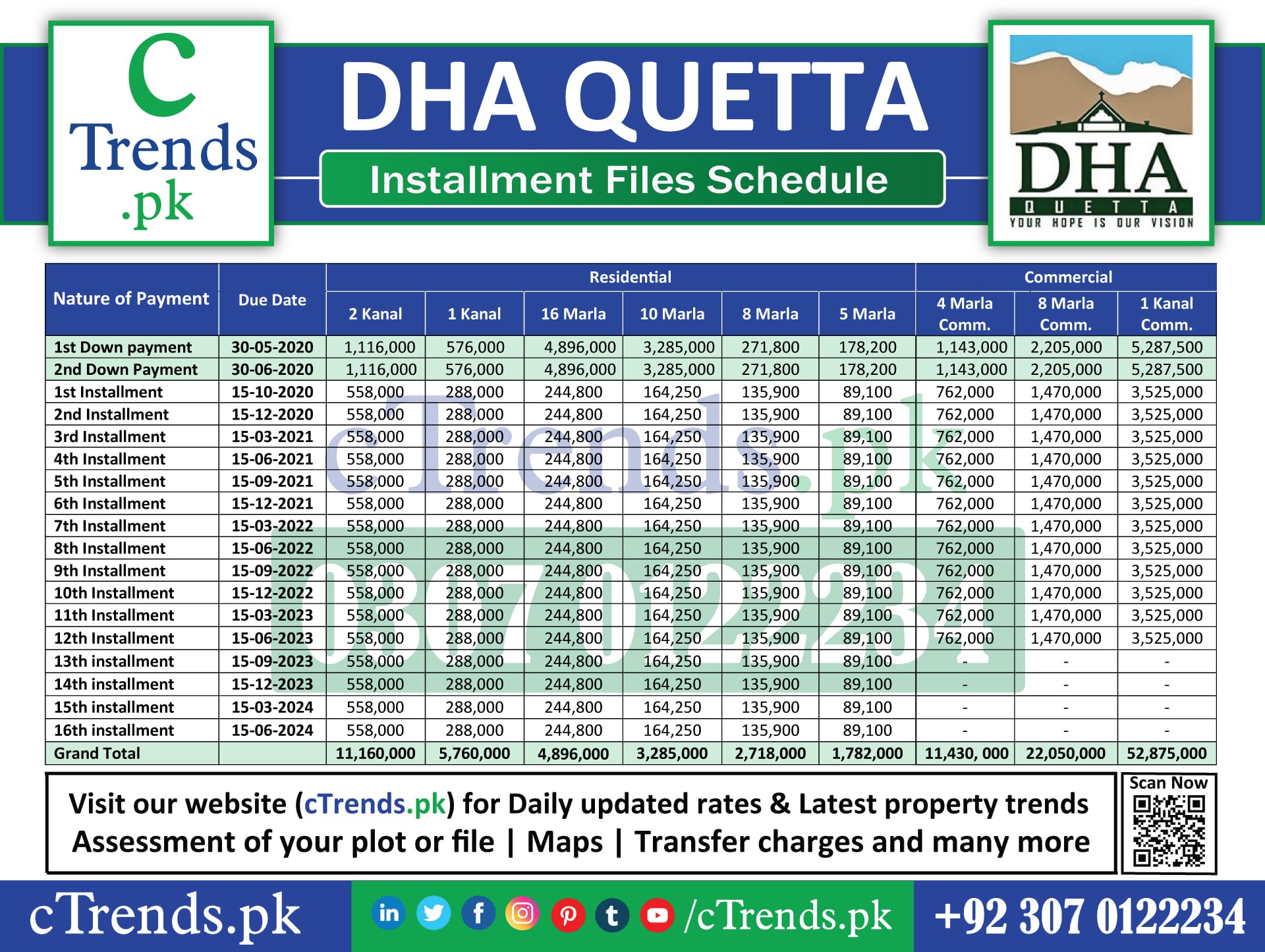 DHA Quetta Installment Files Schedule - DHA Quetta - cTrends