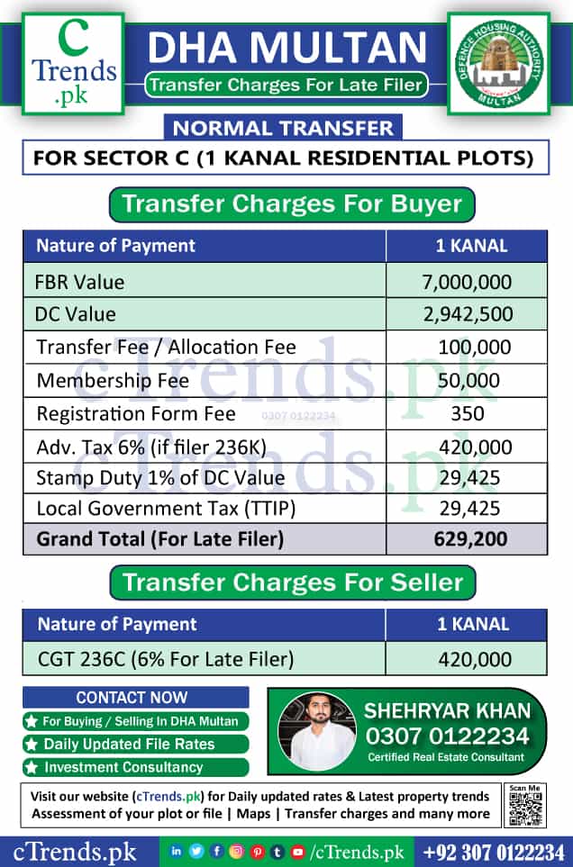 DHA Multan Transfer Fee Sector C - DHA Multan Transfer Charges Sector C for Late Filer - cTrends