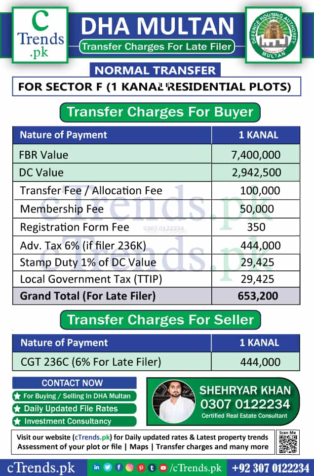 DHA Multan Transfer Fee Sector F - DHA Multan Transfer Charges Sector F for Late Filer - cTrends