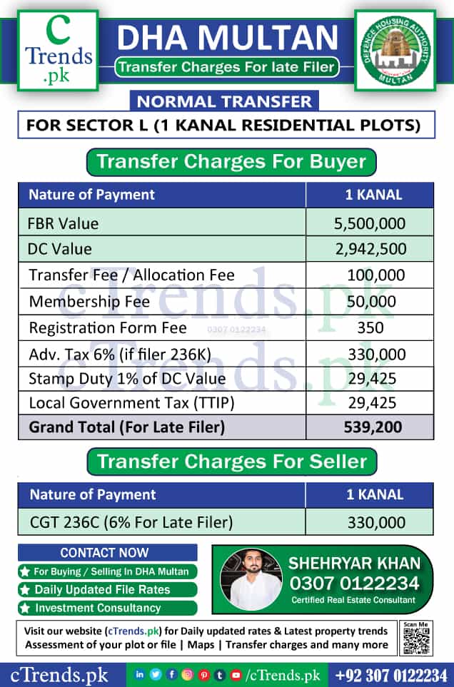 DHA Multan Transfer Fee Sector L - DHA Multan Transfer Charges Sector L for Late Filer - cTrends