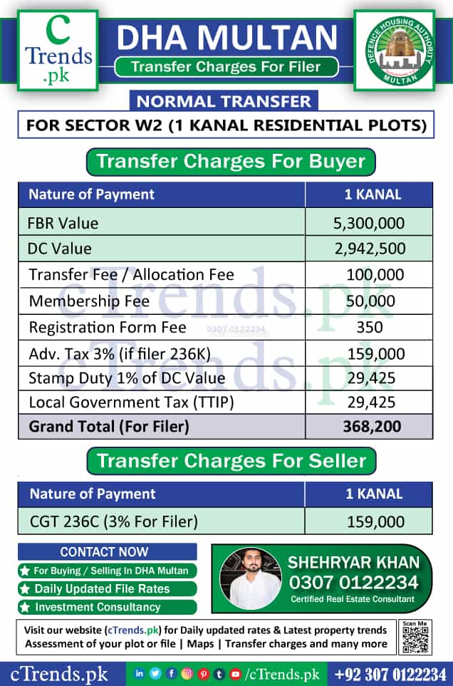 DHA Multan Transfer Fee Sector W2 - DHA Multan Transfer Charges Sector W2 for Filer - cTrends