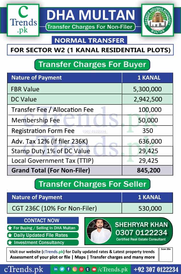 DHA Multan Transfer Fee Sector W2 - DHA Multan Transfer Charges Sector W2 for Non Filer - cTrends
