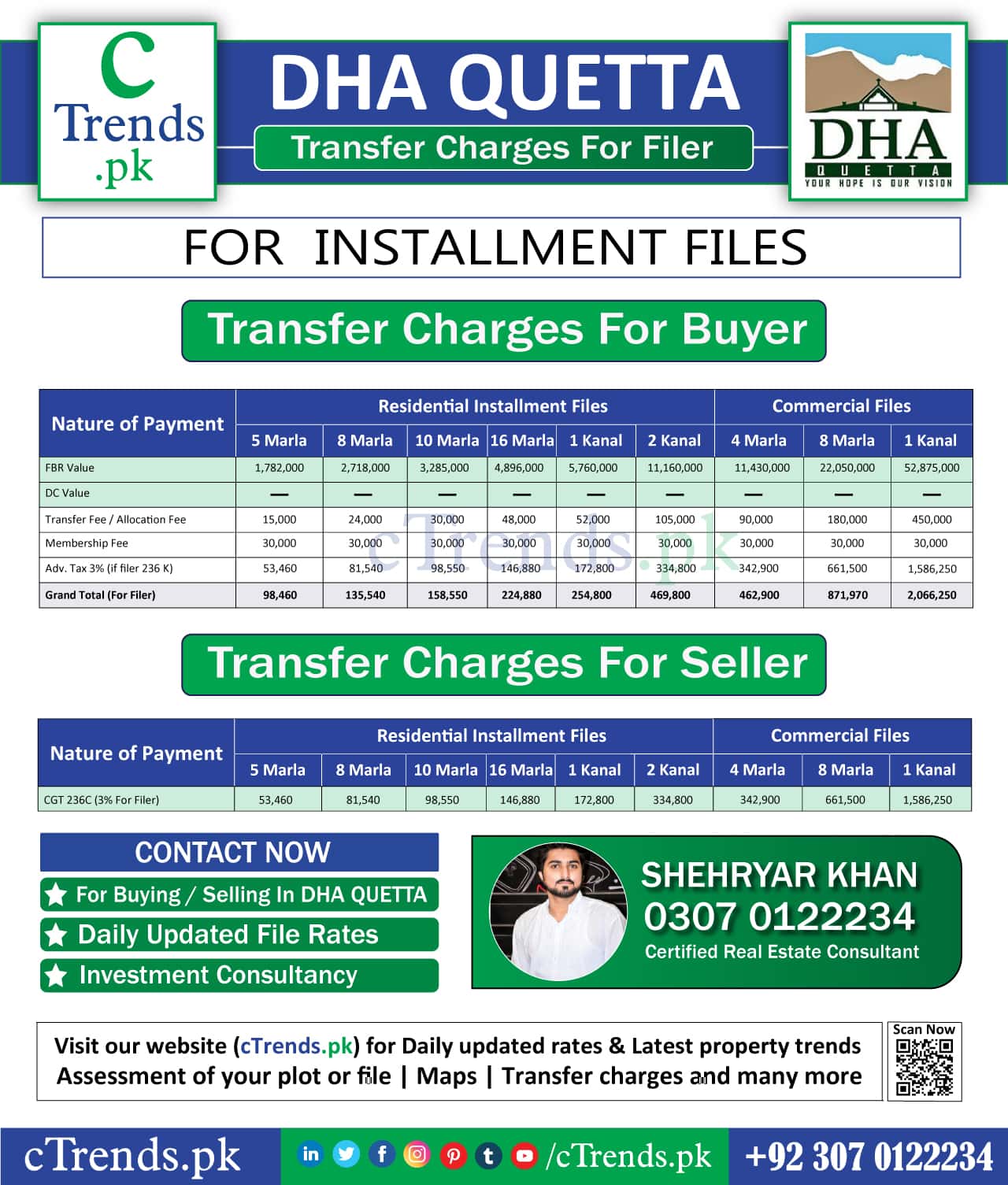 DHA Quetta Transfer Charges For Installment FIles - For -filer cTrends